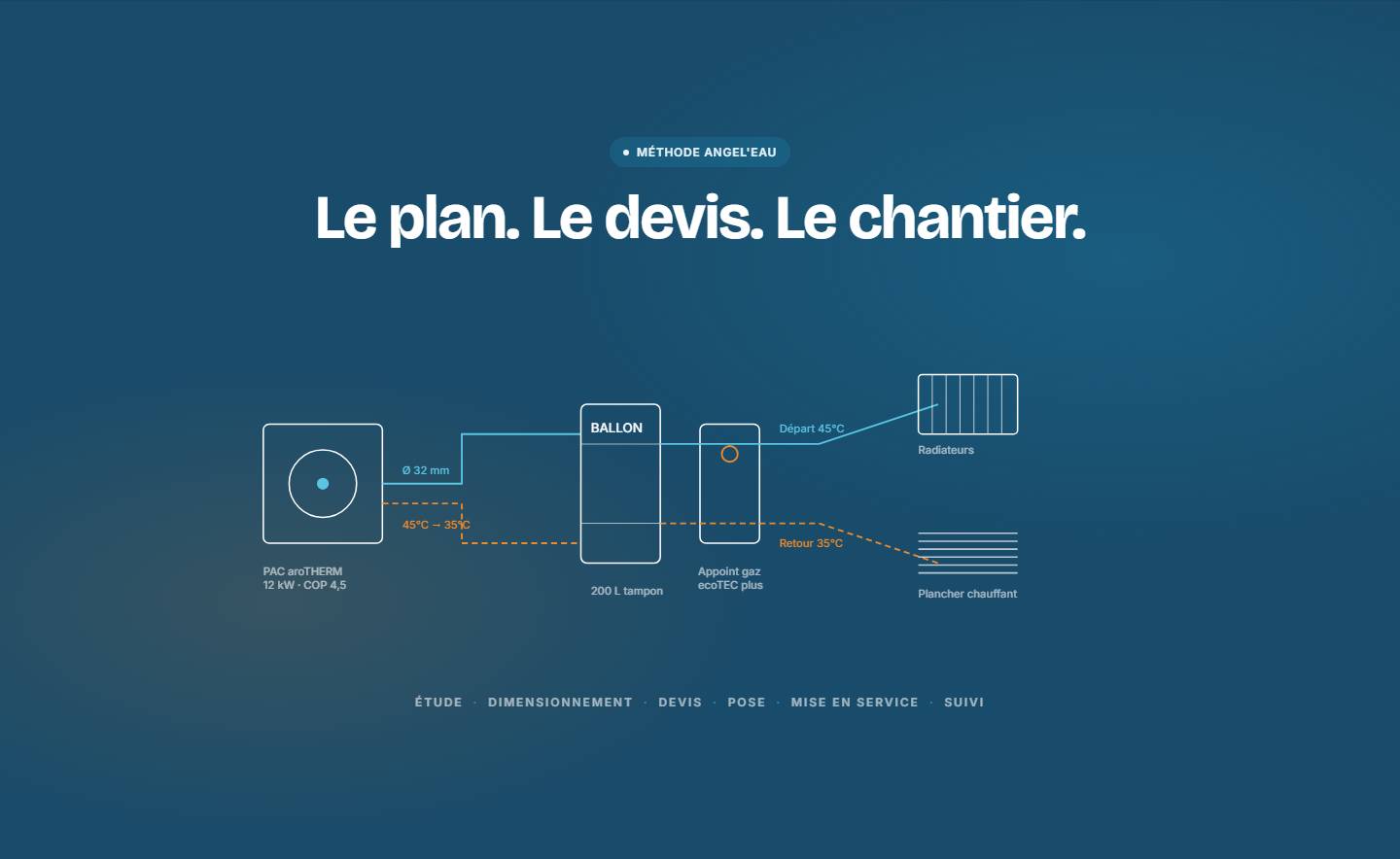 section — Le plan. Le devis. Le chantier.