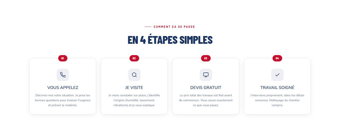 section — En 4 étapes simples