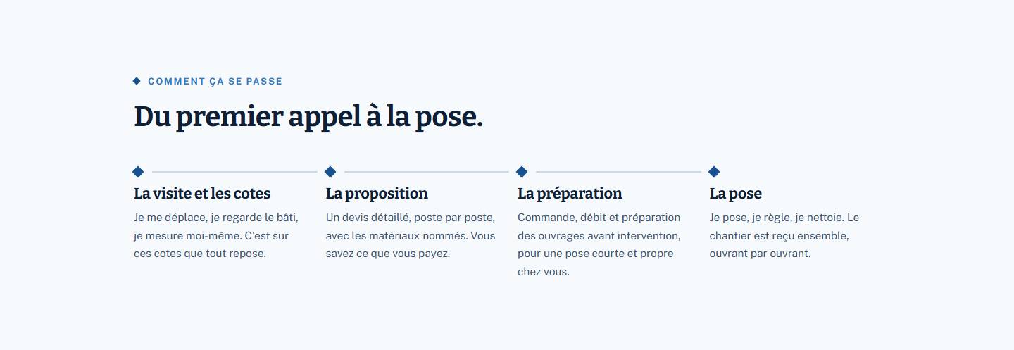 section — Du premier appel à la pose.