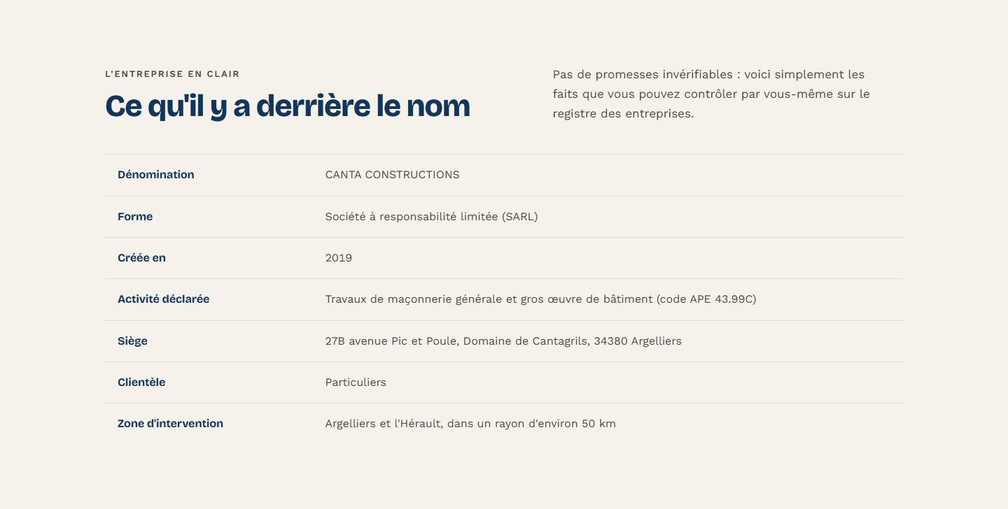 section — Ce qu'il y a derrière le nom