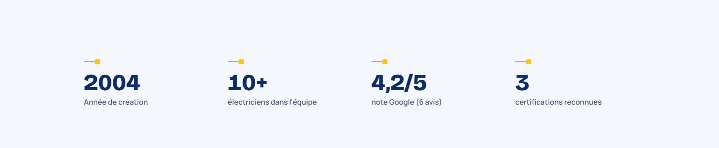 section — chopy-electricite-haute-loire