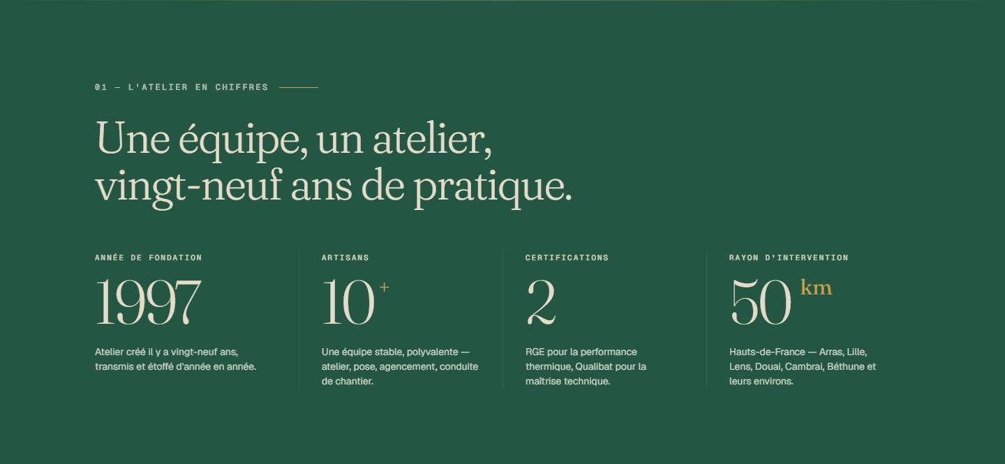 chiffres — Une équipe, un atelier, vingt-neuf ans de pratique.