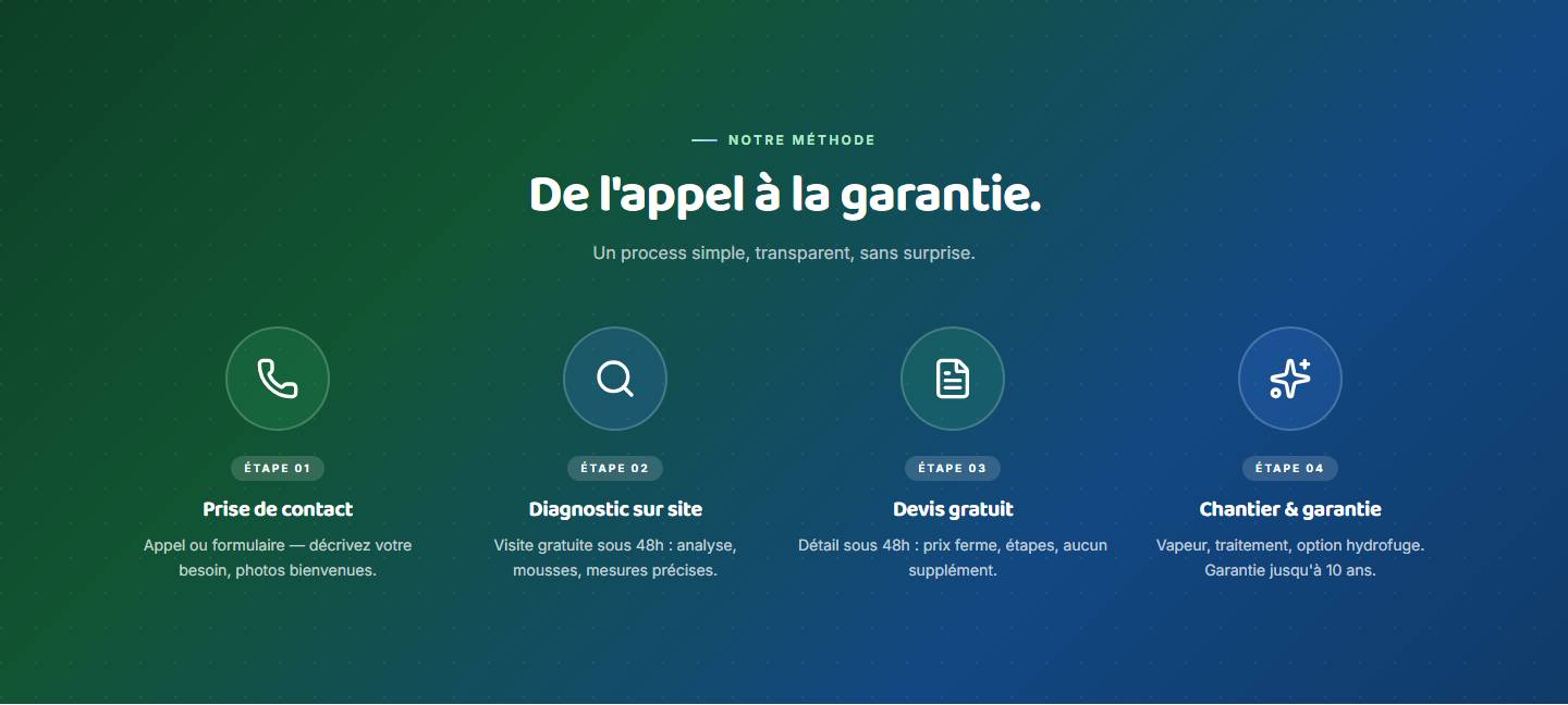section — De l'appel à la garantie.