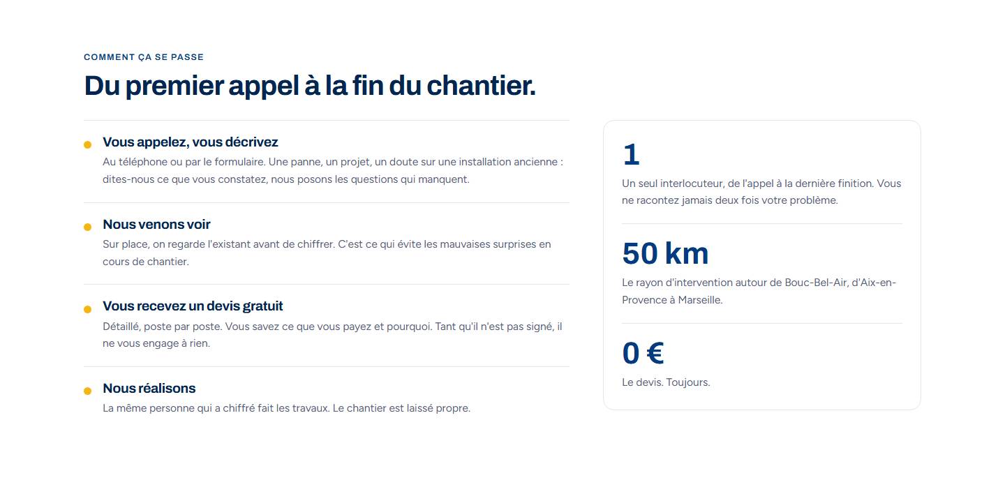 section — Du premier appel à la fin du chantier.