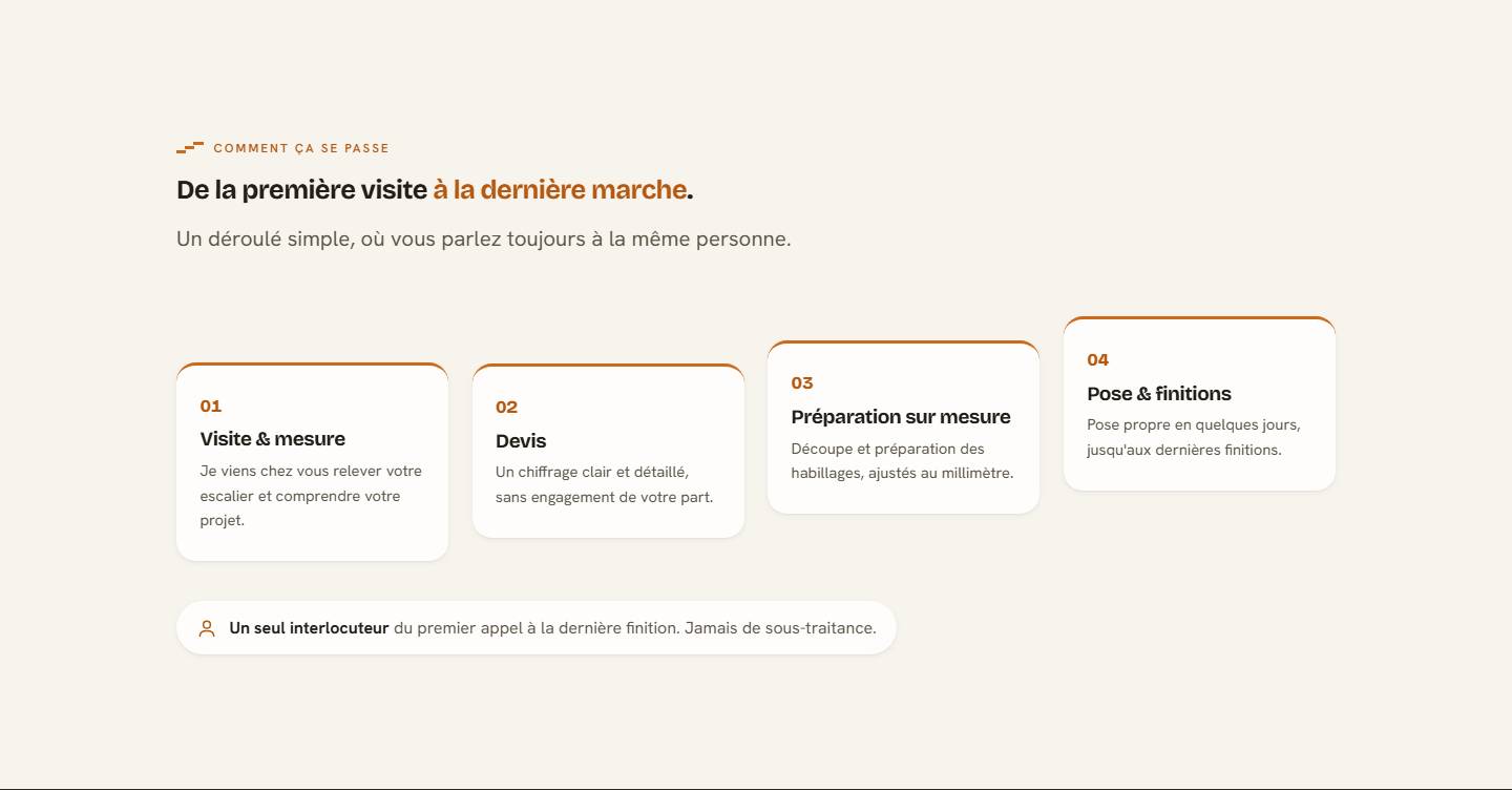 process — De la première visite à la dernière marche.