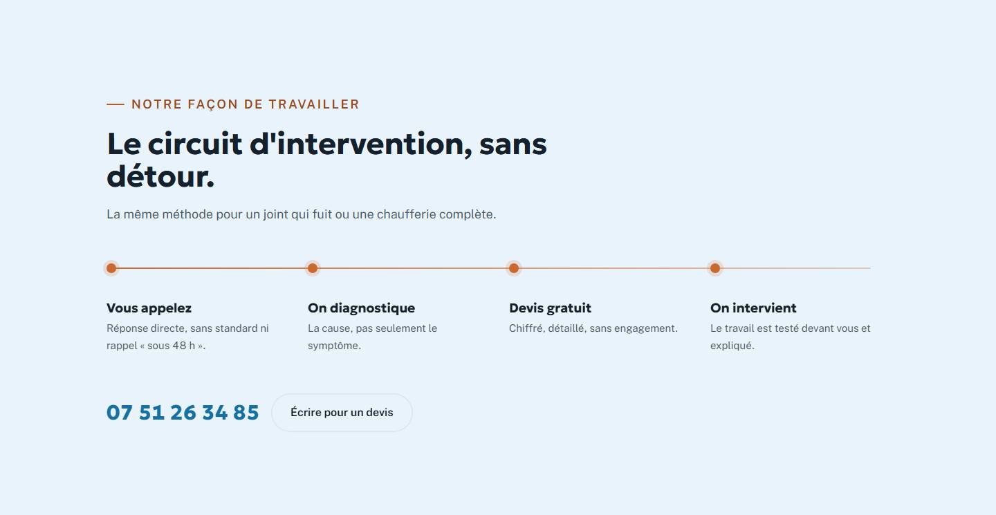 section — Le circuit d'intervention, sans détour.