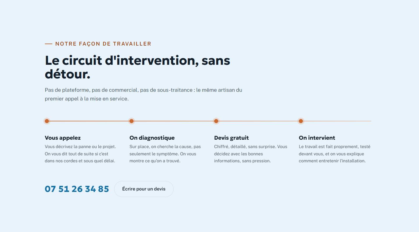 section — Le circuit d'intervention, sans détour.