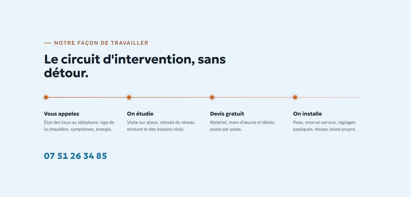 section — Le circuit d'intervention, sans détour.