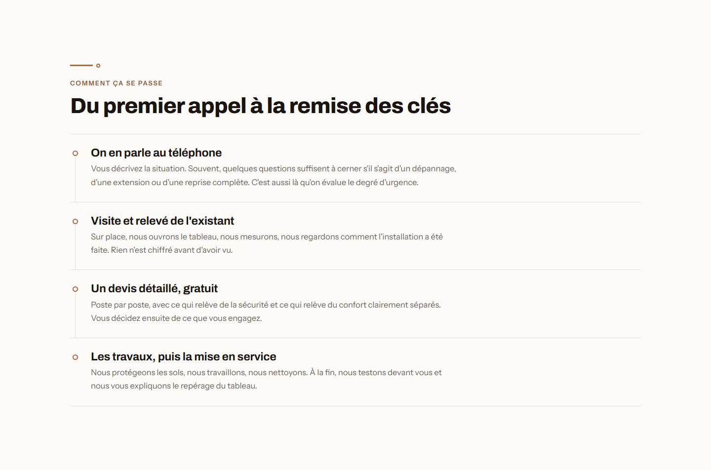 section — Du premier appel à la remise des clés