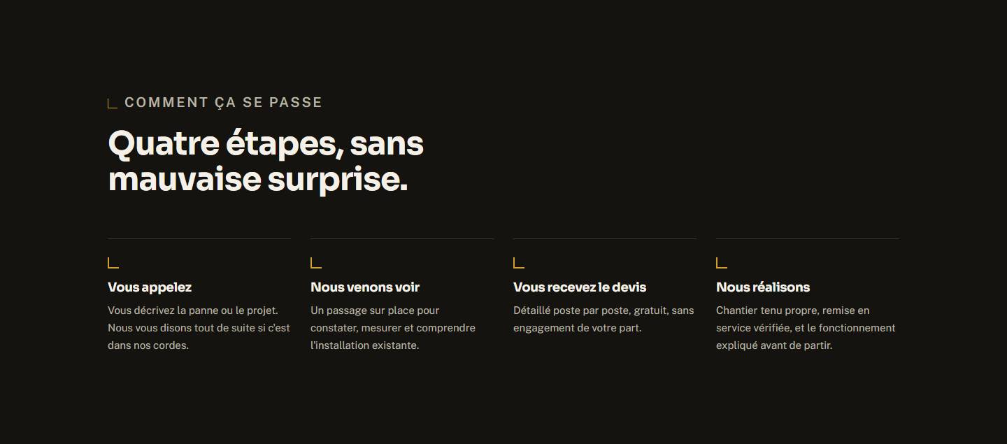 section — Quatre étapes, sans mauvaise surprise.