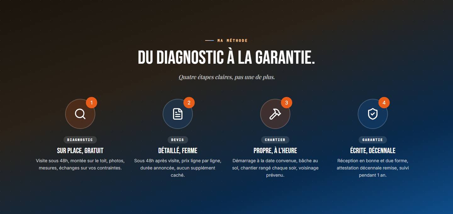 hero — Du diagnostic à la garantie.