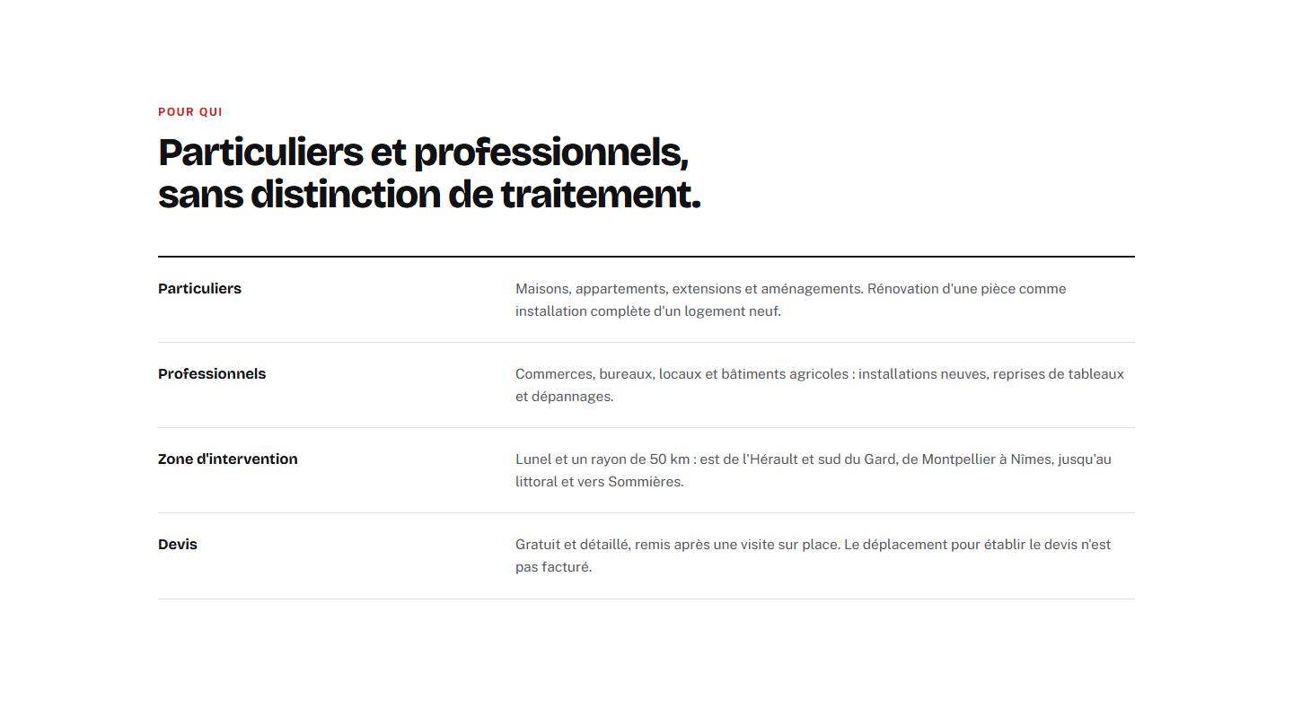 section — Particuliers et professionnels, sans distinction de traitement.