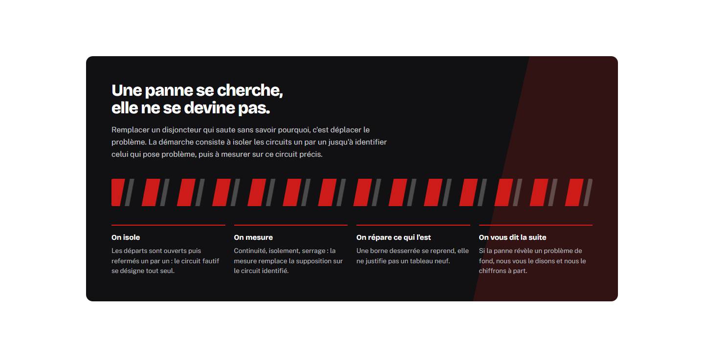section — Une panne se cherche, elle ne se devine pas.