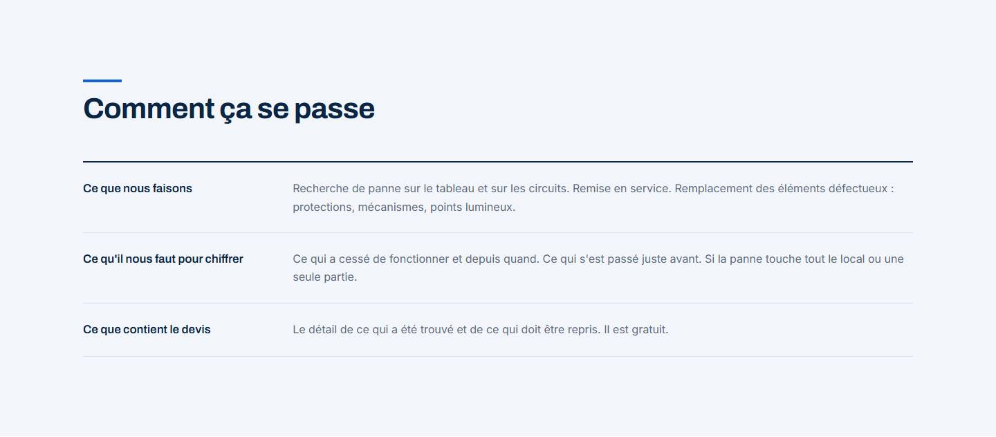section — Comment ça se passe