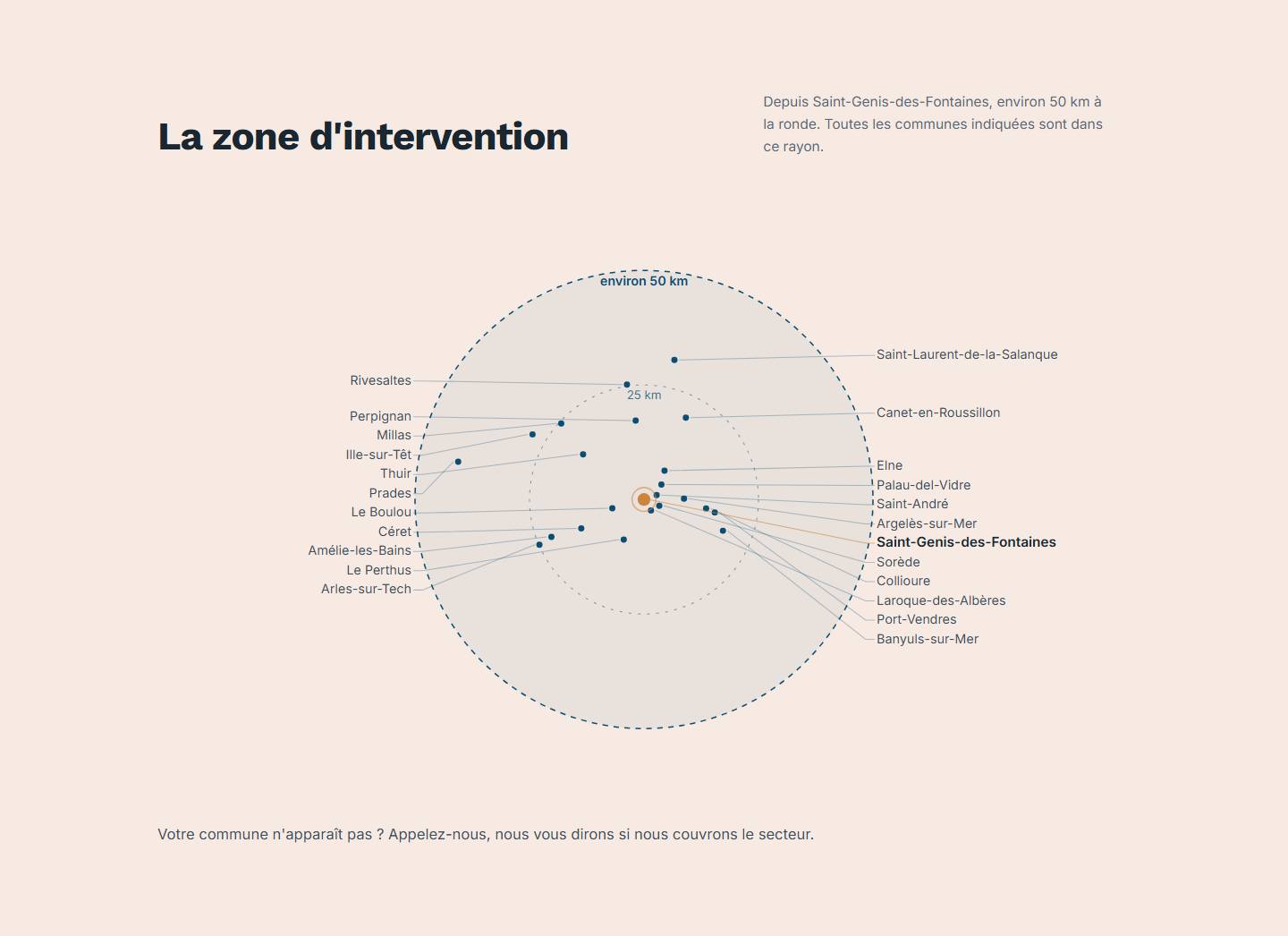 section — La zone d'intervention