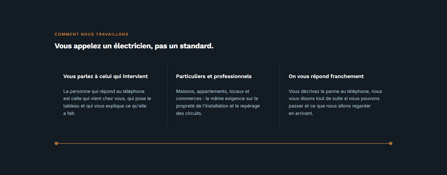 section — Vous appelez un électricien, pas un standard.
