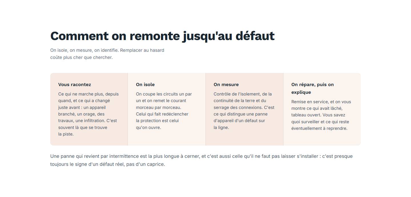 section — Comment on remonte jusqu'au défaut