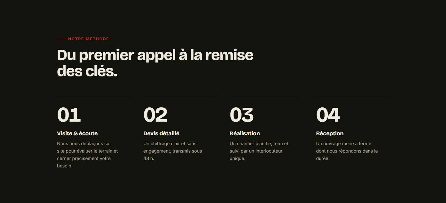 section — Du premier appel à la remise des clés.
