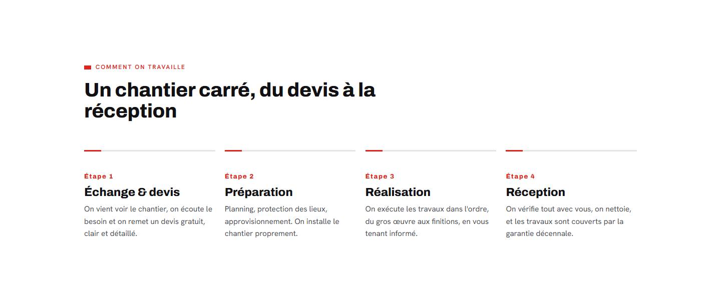 process — Un chantier carré, du devis à la réception