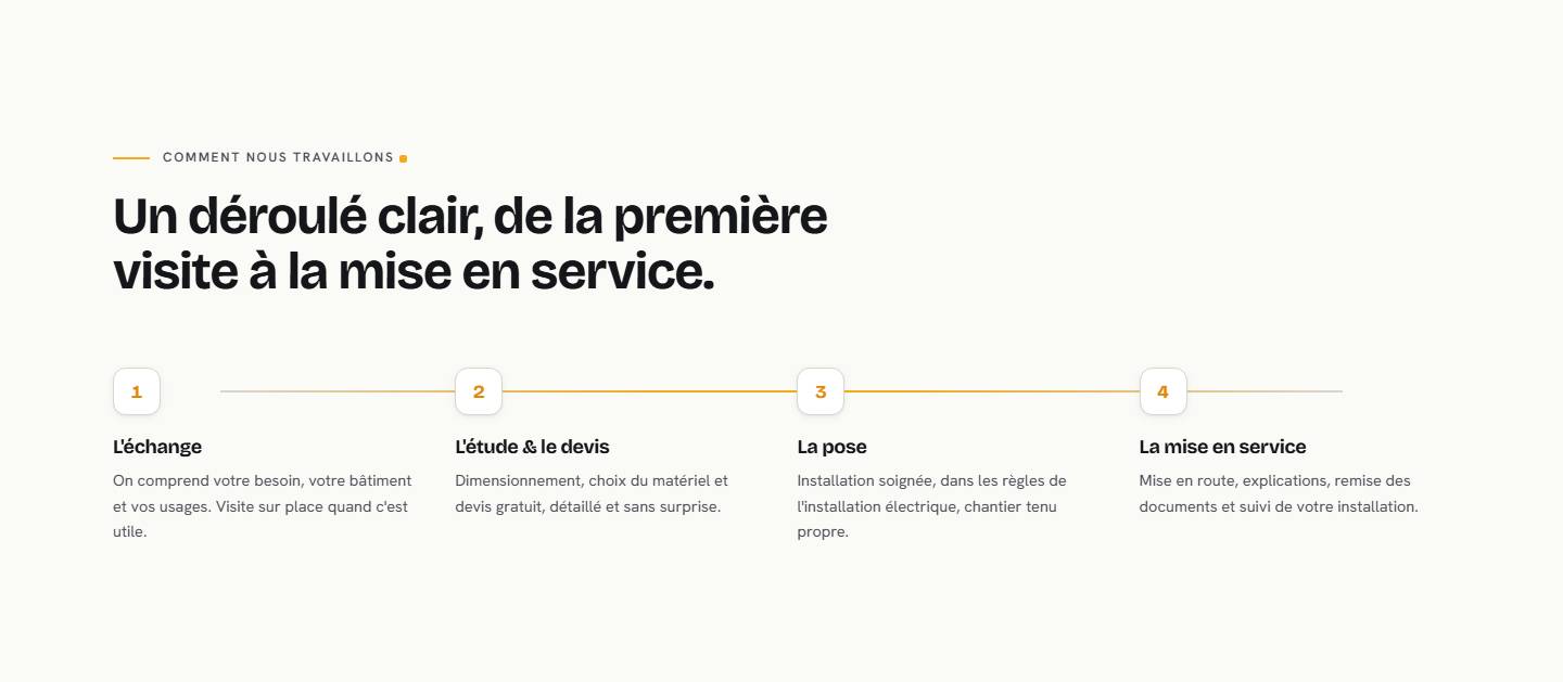 section — Un déroulé clair, de la première visite à la mise en service.